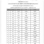 รายชื่อผู้ได้รับสลาก